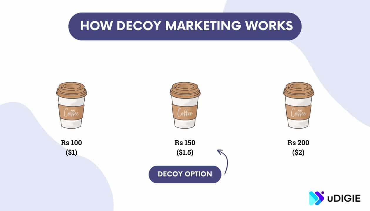 Decoy Marketing