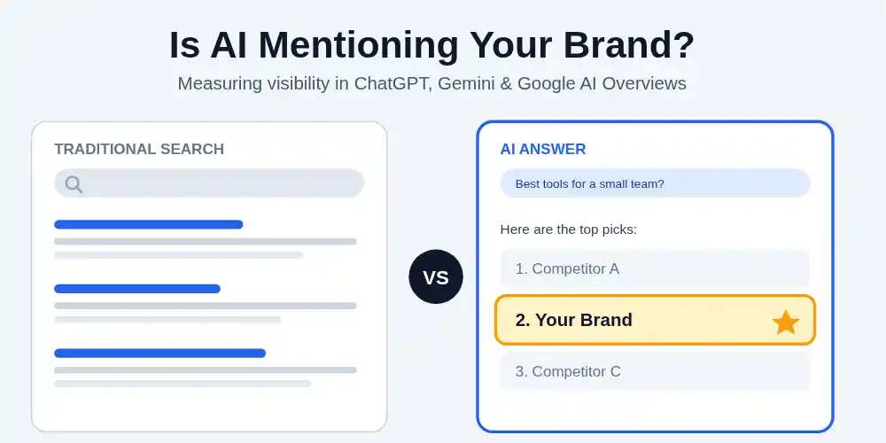 How to Measure Brand Visibility in ChatGPT, Gemini, Claude and Google AI Overviews